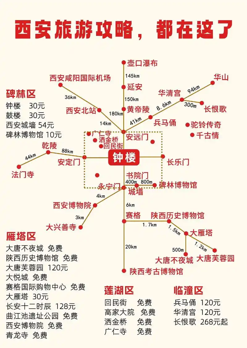 西安全城覆盖服务区域
