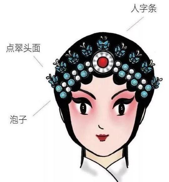 戏曲妆容教程-第21张图片-古都长安汉服妆造体验馆