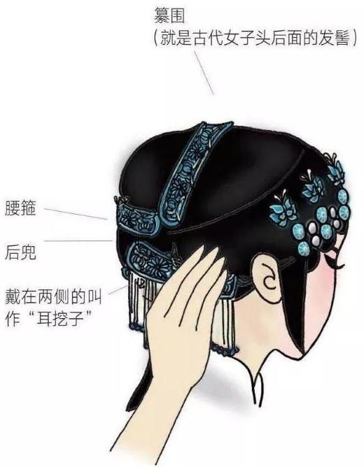 戏曲妆容教程-第22张图片-古都长安汉服妆造体验馆