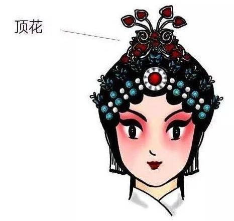 戏曲妆容教程-第23张图片-古都长安汉服妆造体验馆