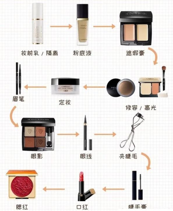 新手妆容教程