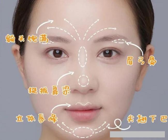 新手妆容教程-第5张图片-古都长安汉服妆造体验馆