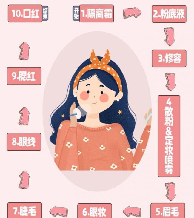 少女妆容教程-第5张图片-古都长安汉服妆造体验馆 少女妆容教程-第5张图片-古都长安汉服妆造体验馆