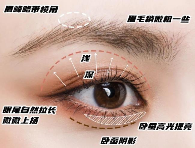 眼部的妆容-第11张图片-古都长安汉服妆造体验馆 眼部的妆容-第11张图片-古都长安汉服妆造体验馆