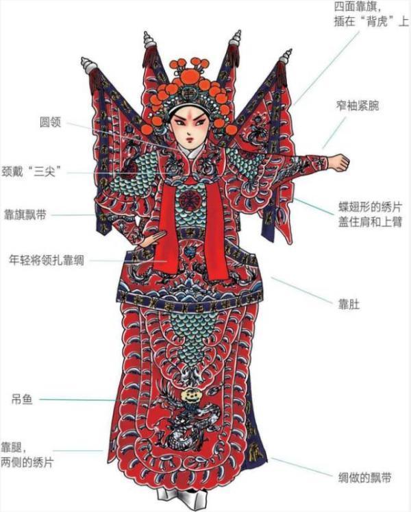 京剧妆容特点-第9张图片-古都长安汉服妆造 京剧妆容特点-第9张图片-古都长安汉服妆造