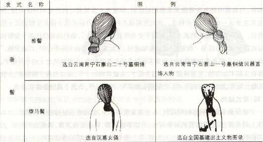 汉代妆容特点-第9张图片-古都长安汉服妆造 汉代妆容特点-第9张图片-古都长安汉服妆造