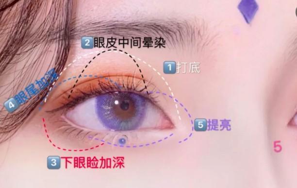 cos眼妆-第7张图片-古都长安汉服妆造体验馆