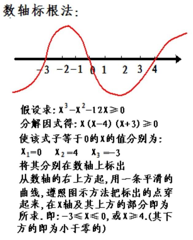 穿根法