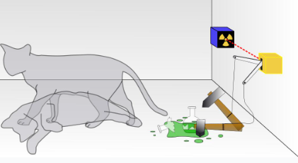 薛定谔的猫-第1张图片-汉汇词典